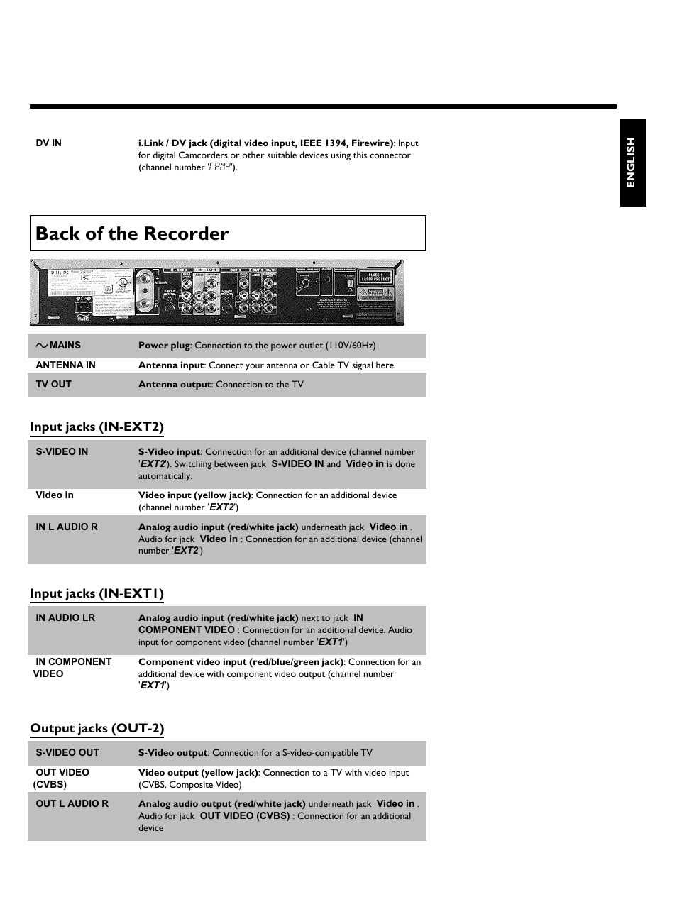 Back of the recorder, Input jacks (in ext2), Input jacks (in ext1) | Output jacks (out 2) | Philips DVDR 80 User Manual | Page 9 / 228