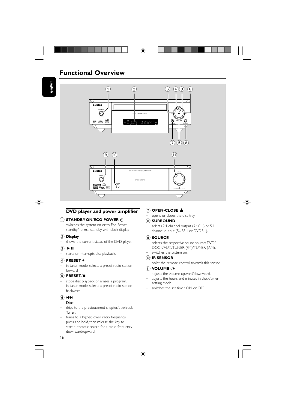 Functional overview | Philips DVD Micro Theatre MCD759D User Manual | Page 16 / 47