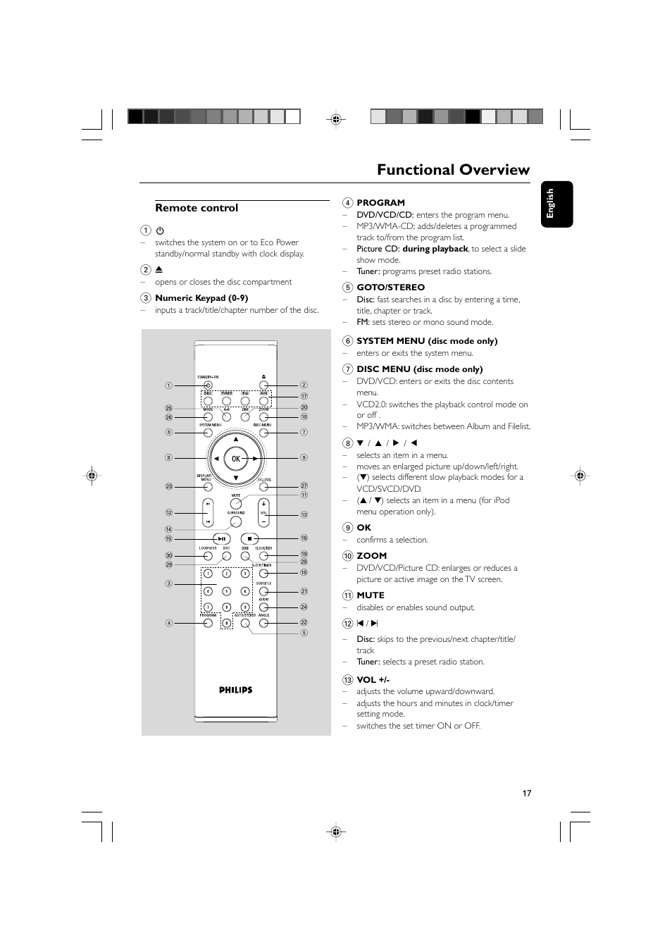 Functional overview, Remote control 1 | Philips DVD Micro Theatre MCD759D User Manual | Page 17 / 47