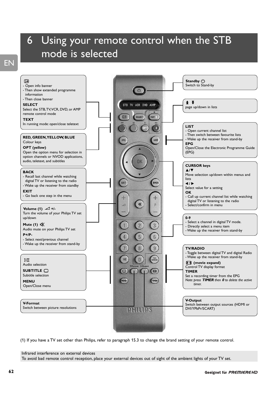 Philips DCR 9001/22 User Manual | Page 14 / 65