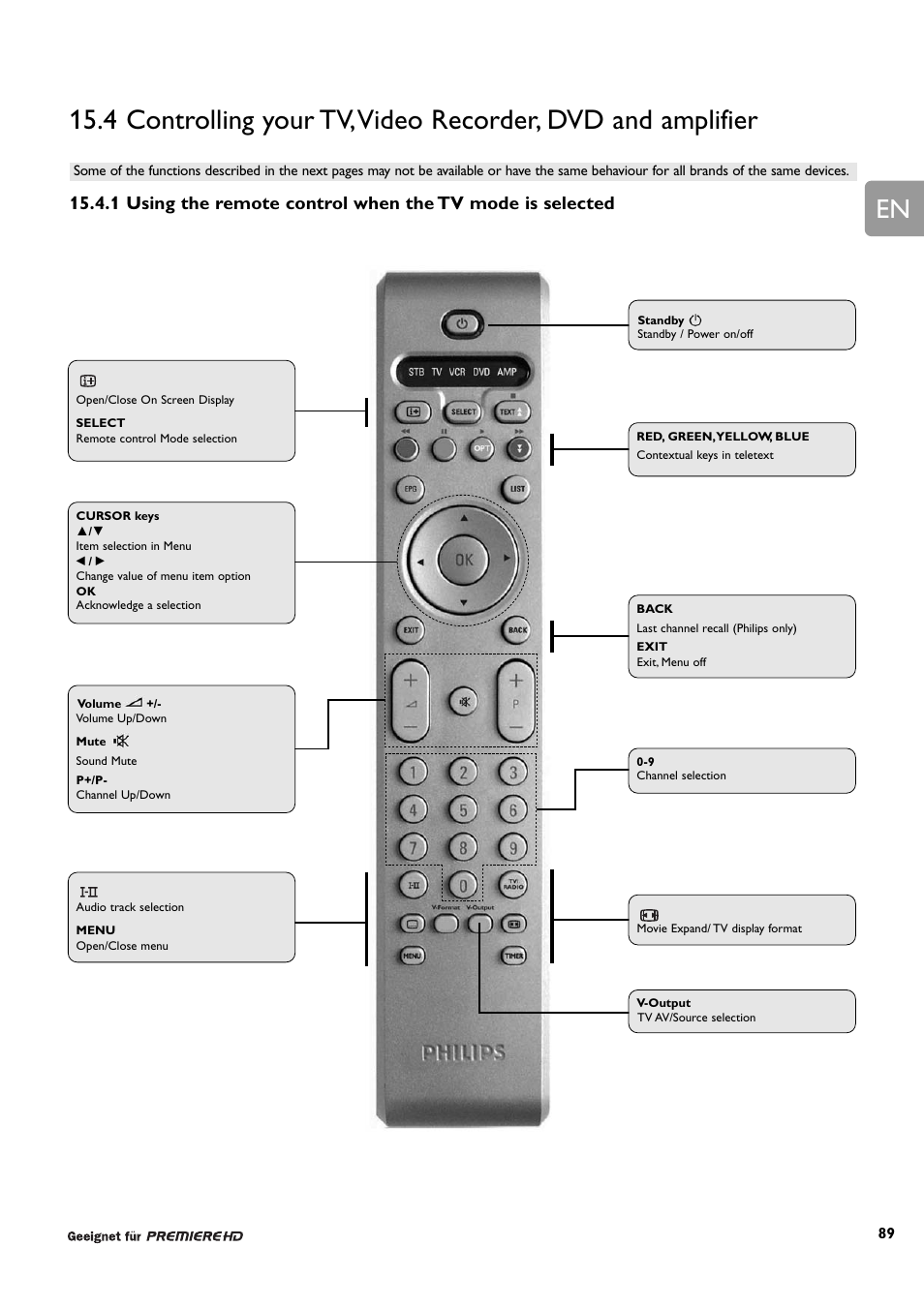 Philips DCR 9001/22 User Manual | Page 42 / 65