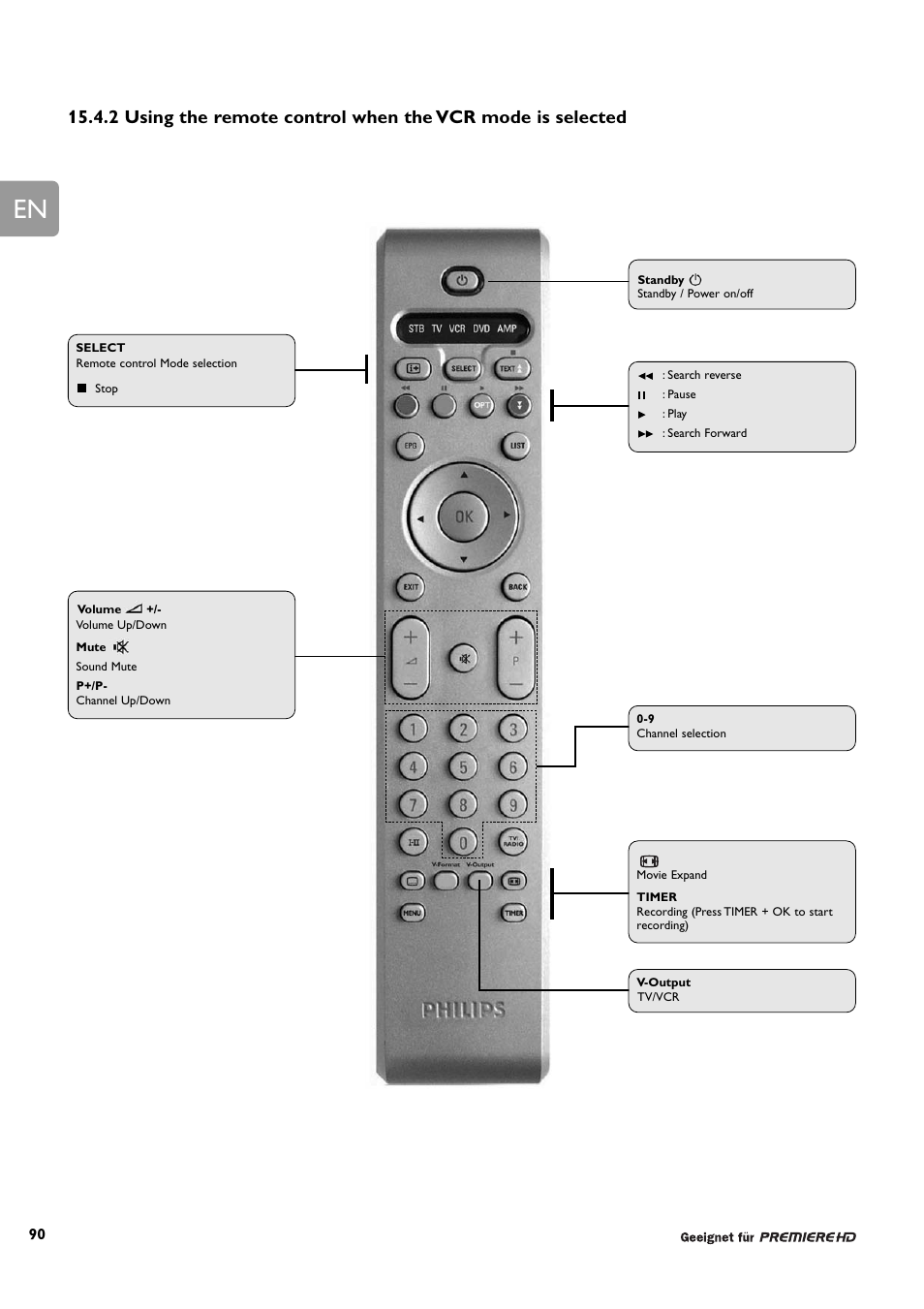 Philips DCR 9001/22 User Manual | Page 43 / 65