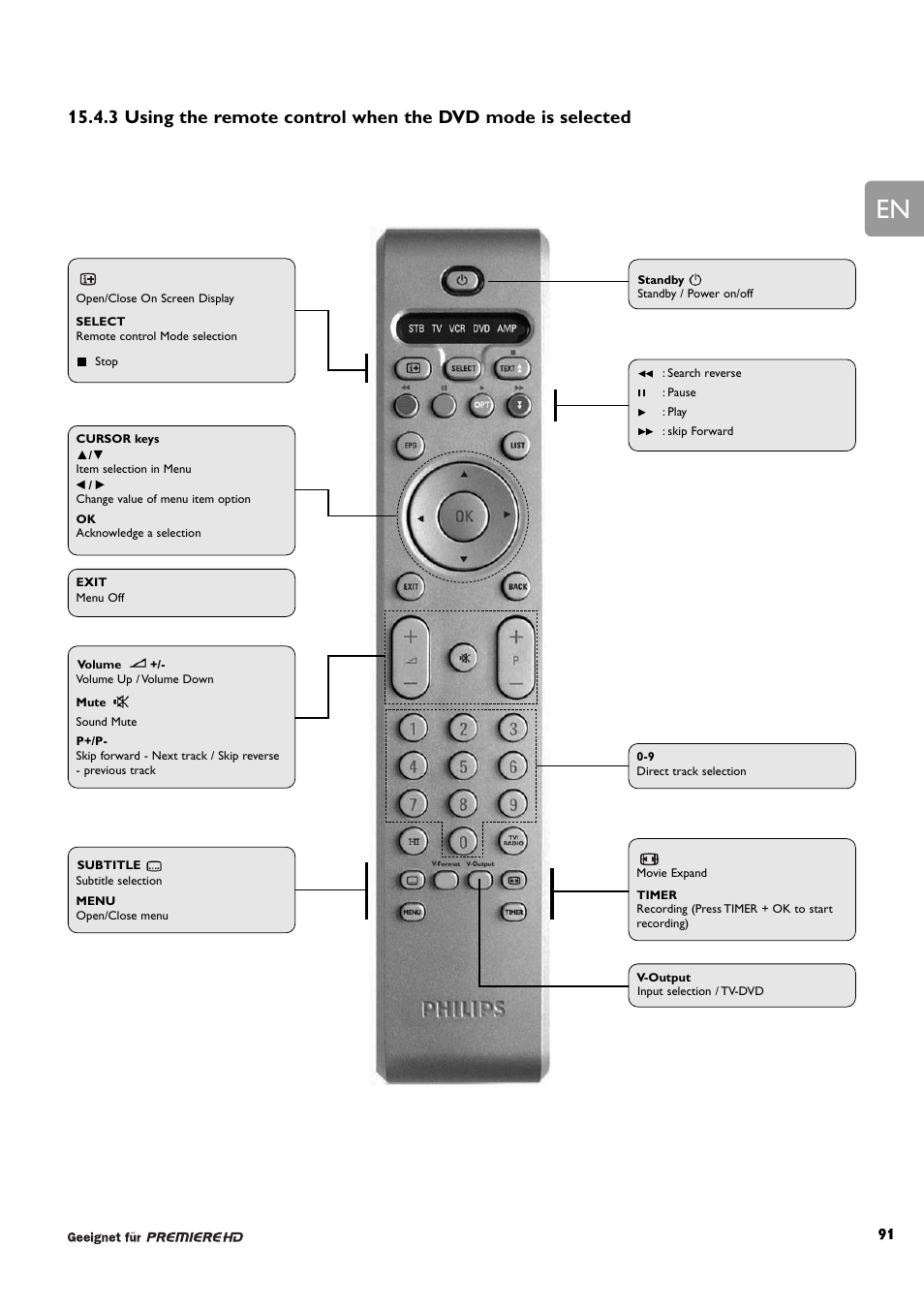 Philips DCR 9001/22 User Manual | Page 44 / 65