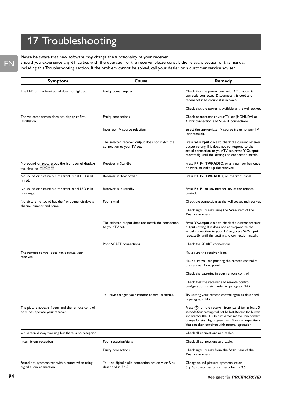 17 troubleshooting | Philips DCR 9001/22 User Manual | Page 47 / 65