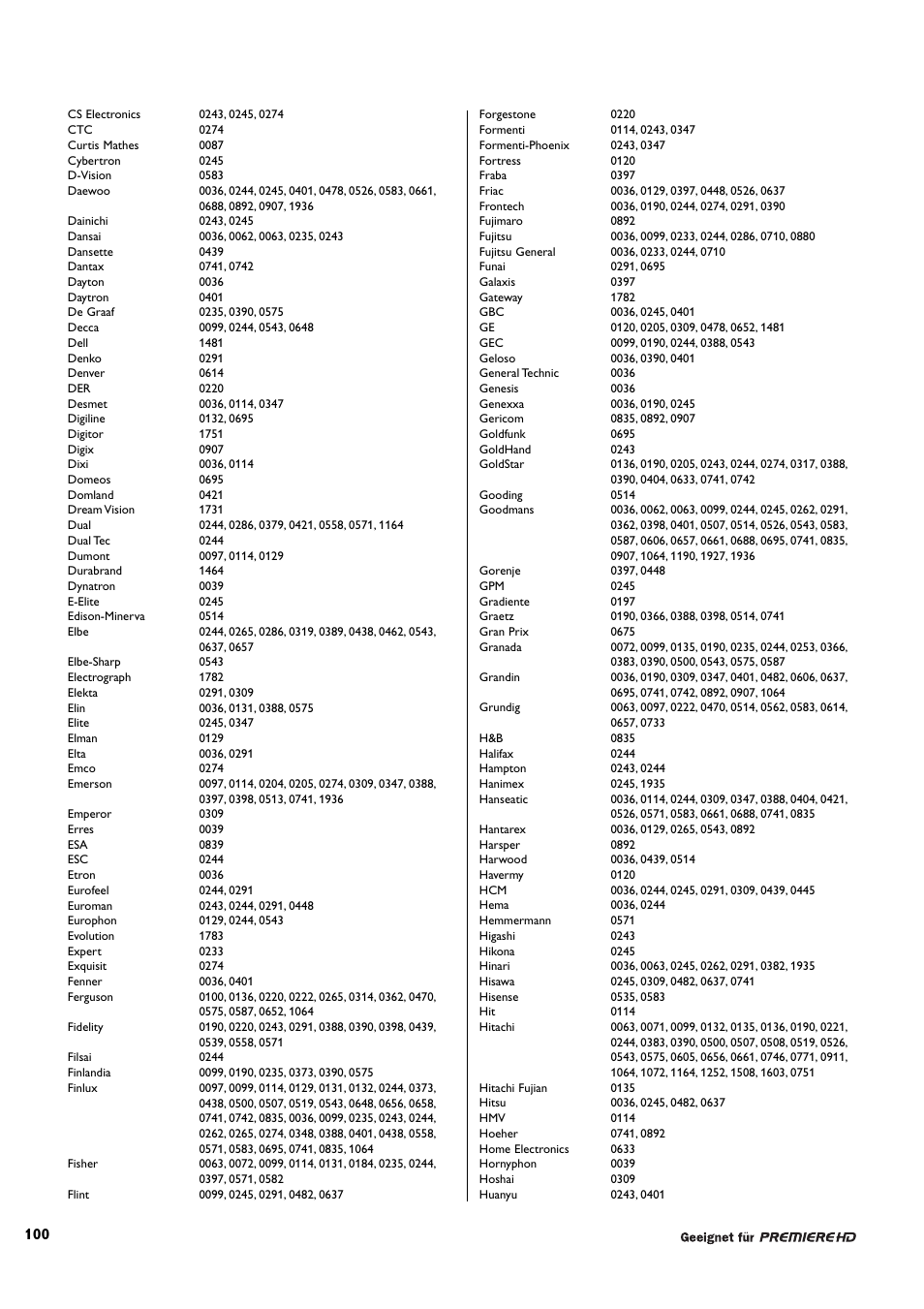 Philips DCR 9001/22 User Manual | Page 53 / 65