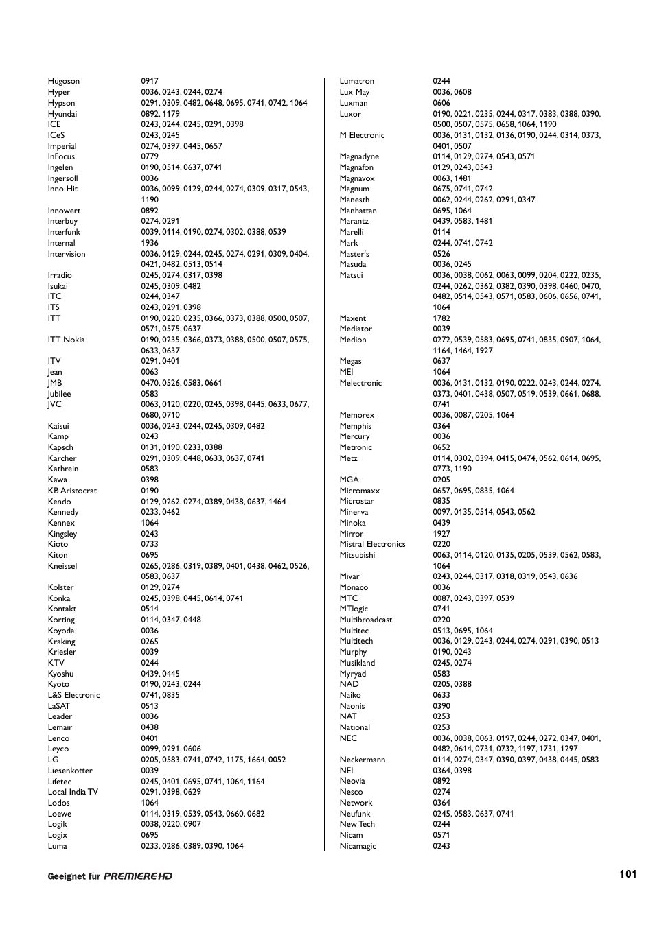 Philips DCR 9001/22 User Manual | Page 54 / 65