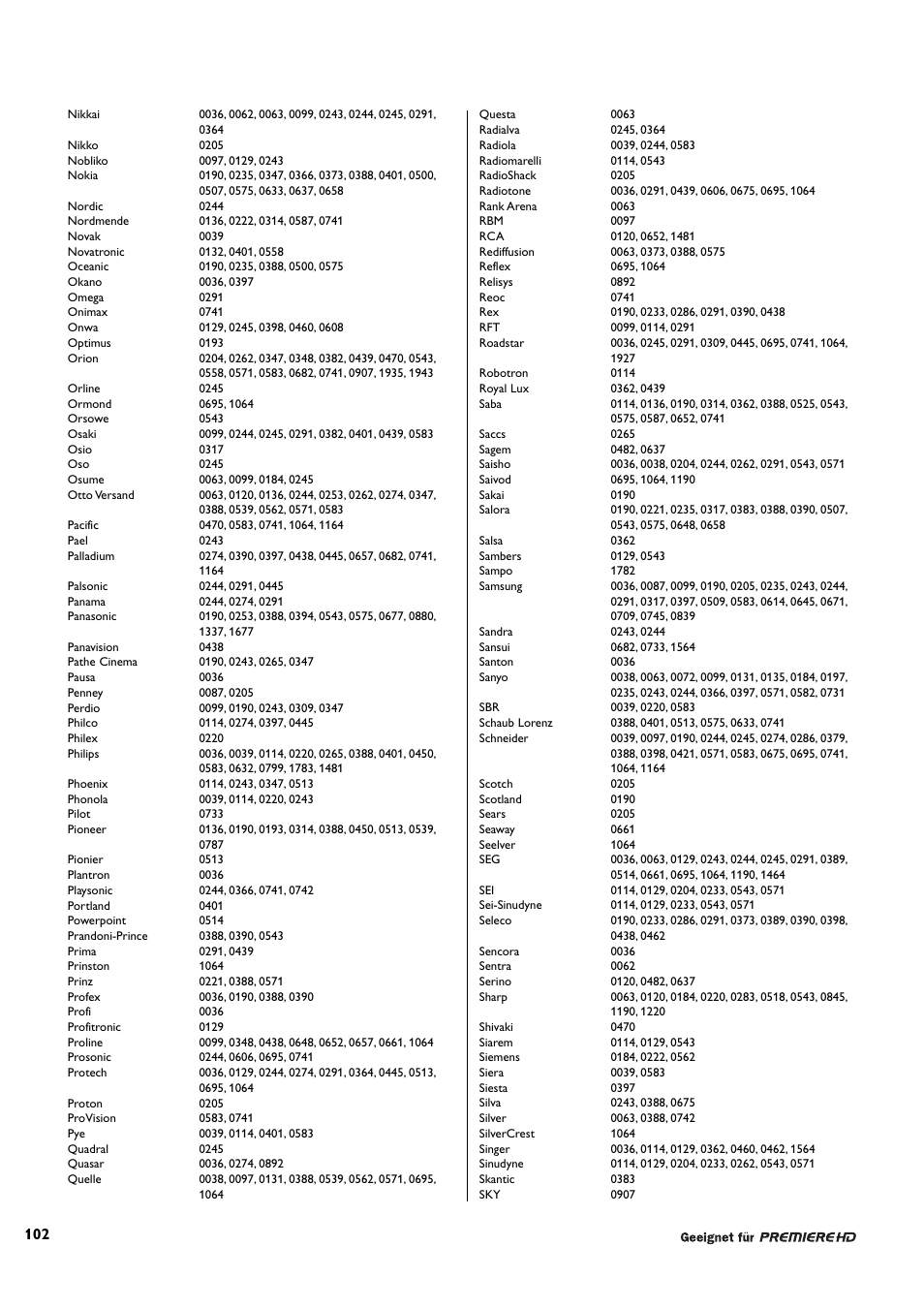 Philips DCR 9001/22 User Manual | Page 55 / 65