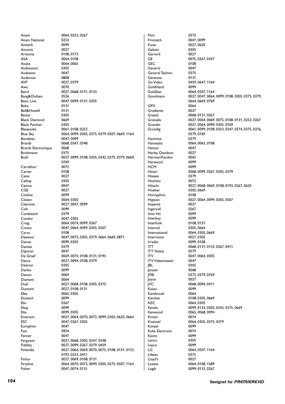 Philips DCR 9001/22 User Manual | Page 57 / 65