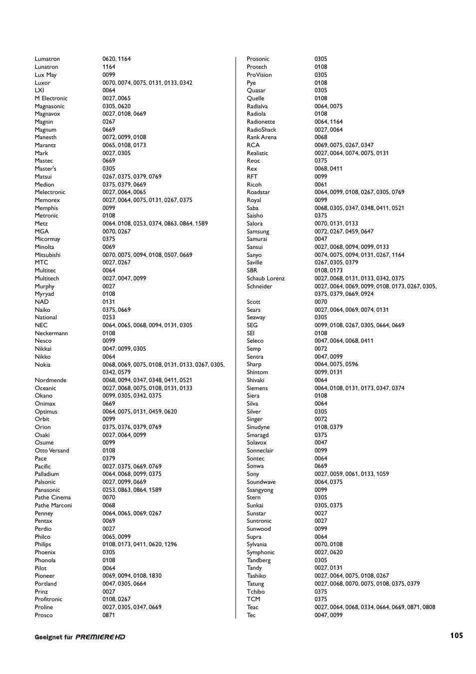 Philips DCR 9001/22 User Manual | Page 58 / 65