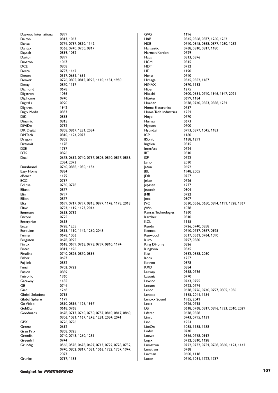 Philips DCR 9001/22 User Manual | Page 60 / 65