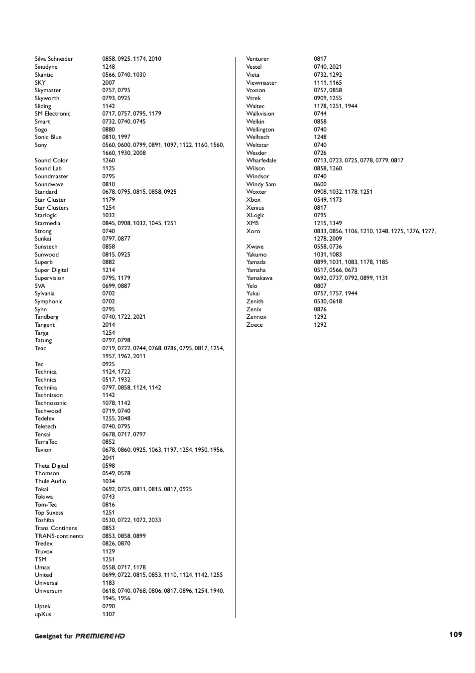 Philips DCR 9001/22 User Manual | Page 62 / 65