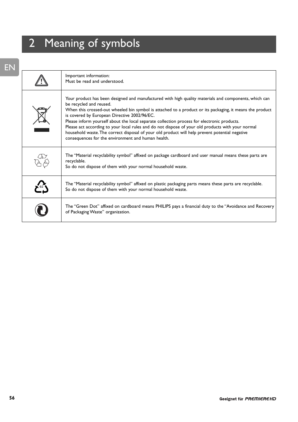 2 meaning of symbols | Philips DCR 9001/22 User Manual | Page 8 / 65