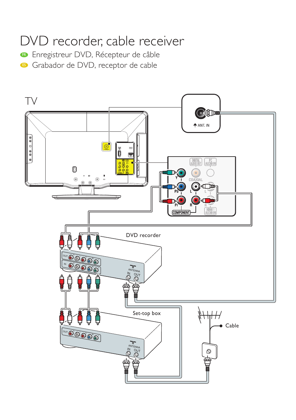 Dvd recorder, cable receiver, Enregistreur dvd, récepteur de câble, Grabador de dvd, receptor de cable | Philips 19PFL4505D/F7 User Manual | Page 3 / 8