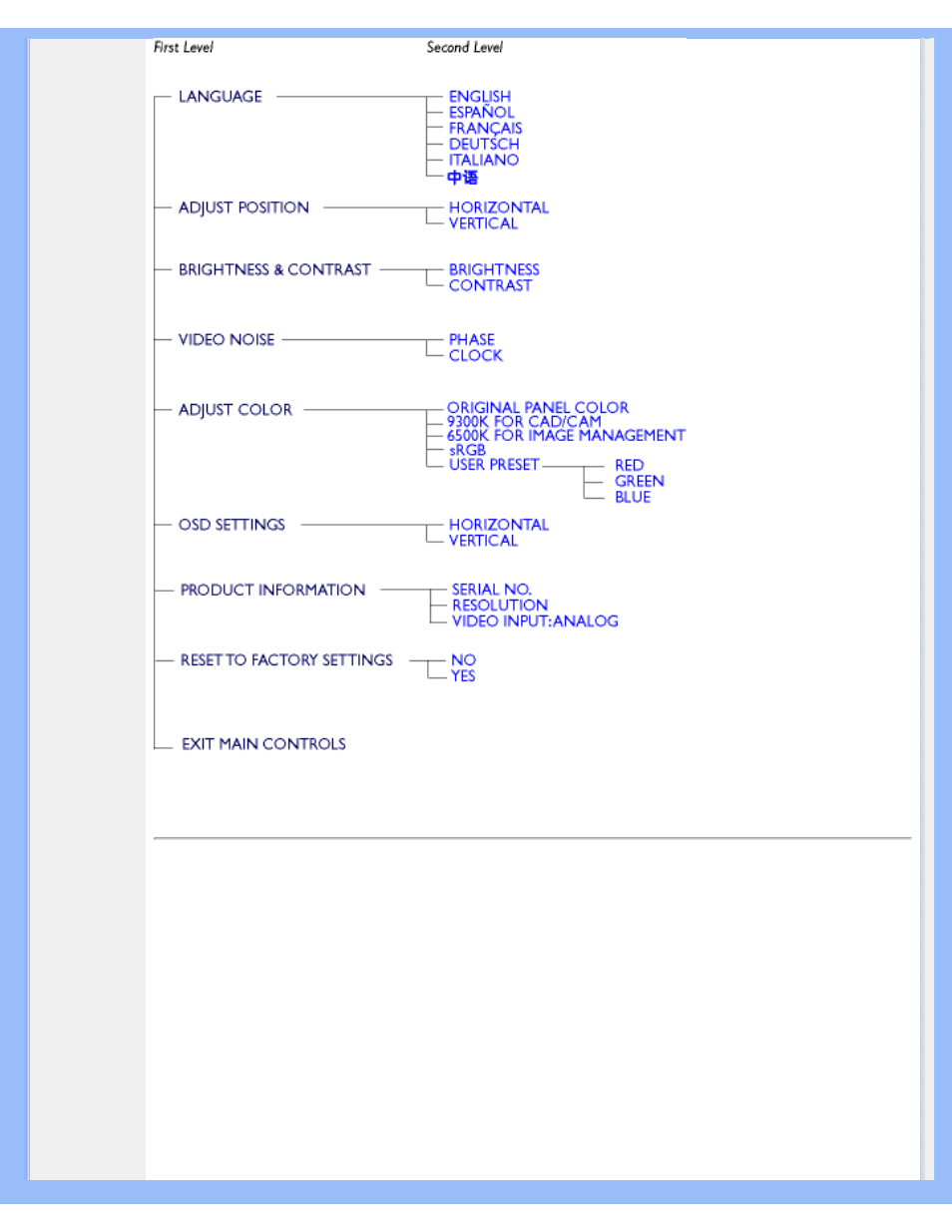 Smartcontrol | Philips 170C5 User Manual | Page 17 / 89