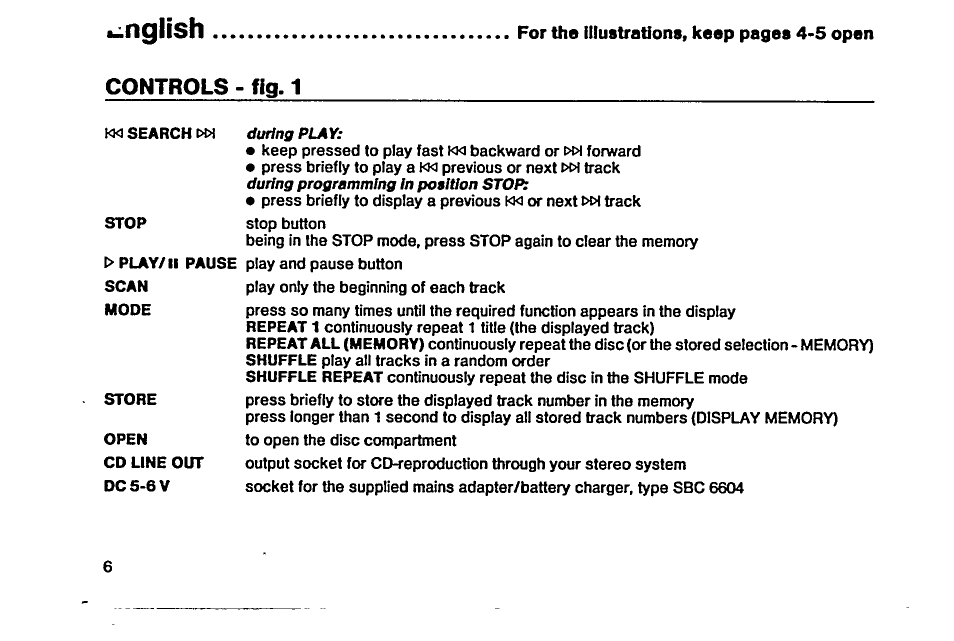 English, Controls - fig. 1 | Philips AZ 6804 User Manual | Page 2 / 20