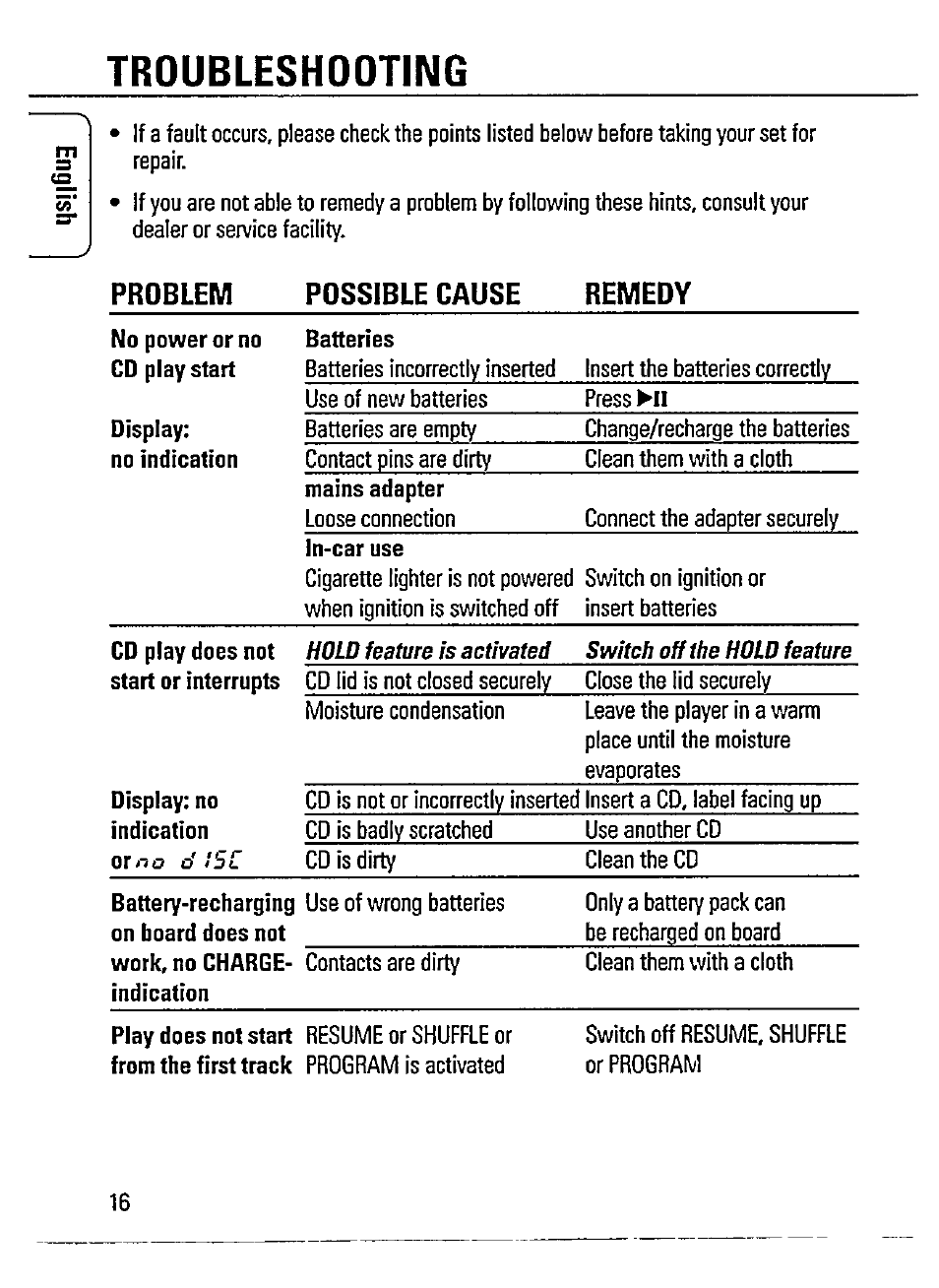 Troubleshooting, Possible cause remedy, Problem possible cause remedy | Philips AZ 7465 User Manual | Page 16 / 22