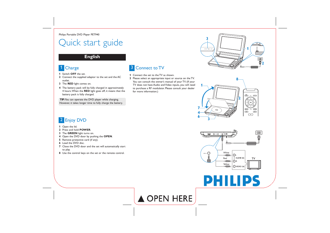 Philips PET940/05 User Manual | 1 page