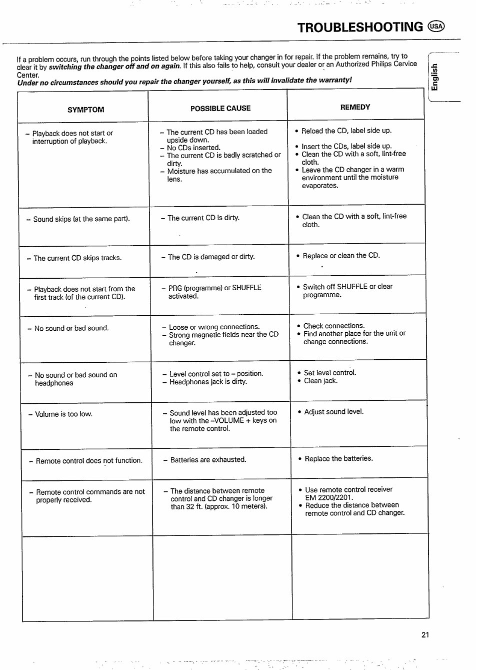 Troubleshooting | Philips CDC 936 User Manual | Page 21 / 26