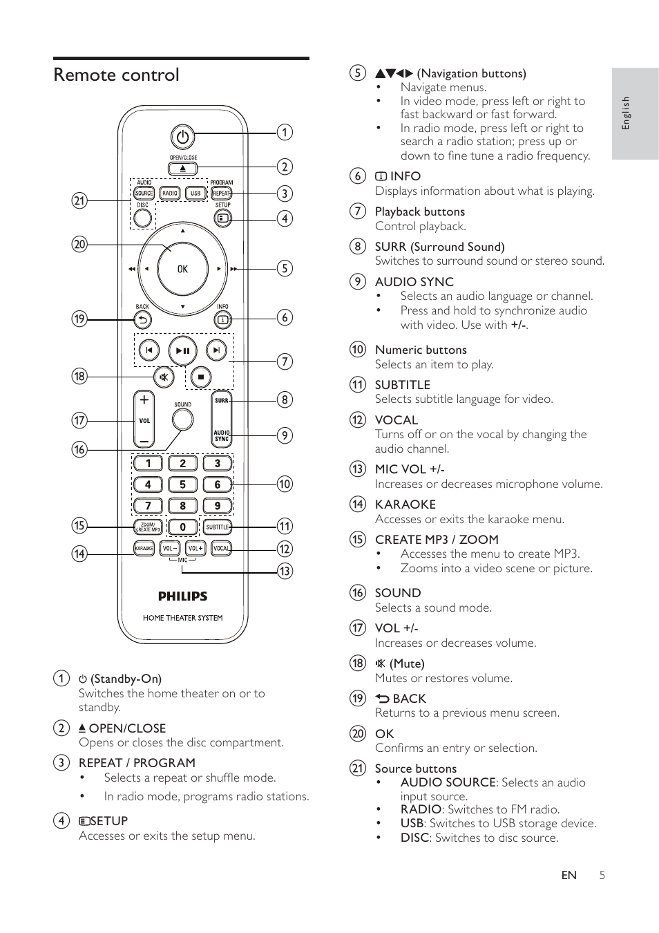 Remote control | Philips HTS3540/51 User Manual | Page 7 / 20