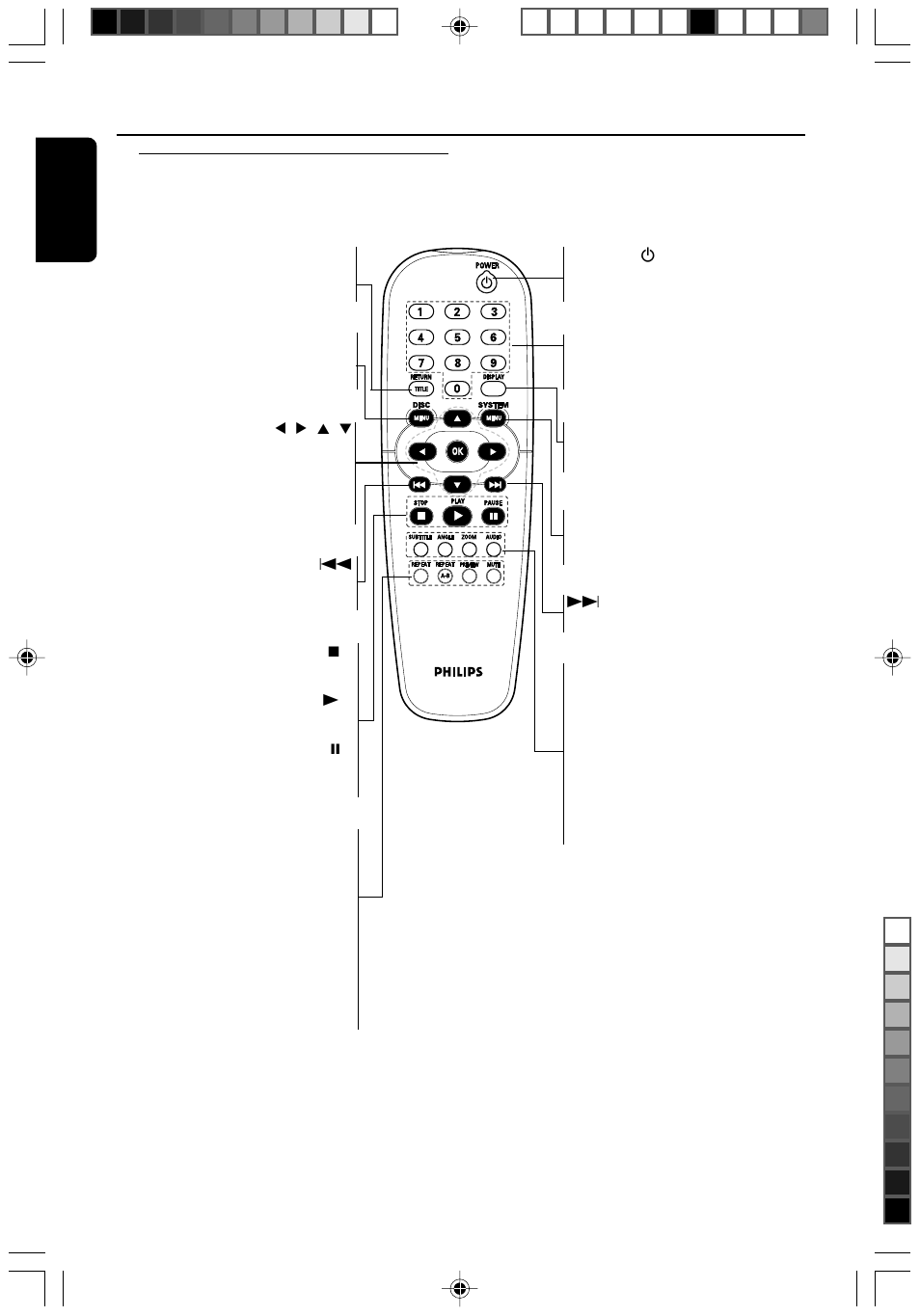 Functional overview, Remote control | Philips DVD733/051 User Manual | Page 8 / 28