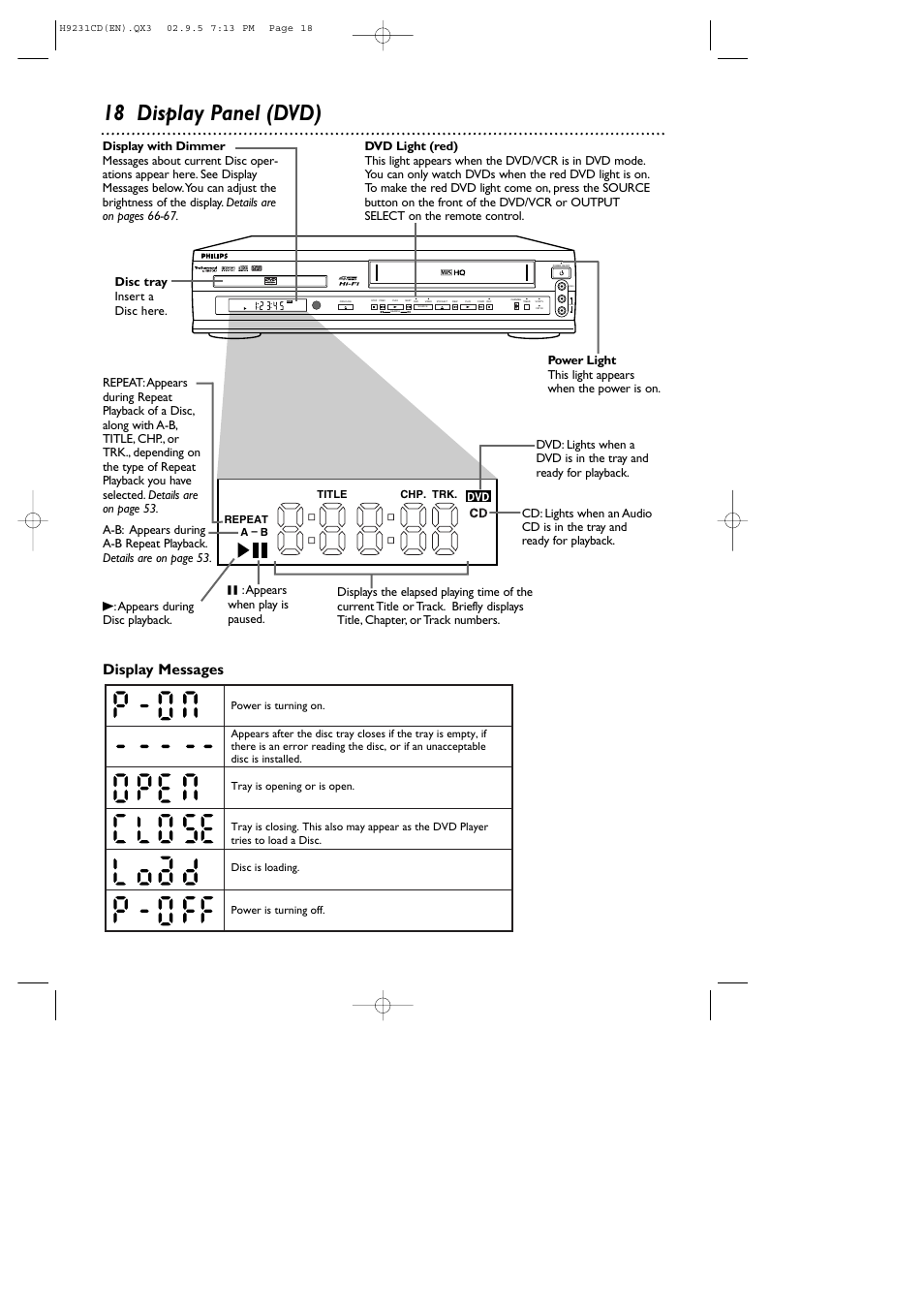 18 display panel (dvd), Display messages | Philips DVD741VR User Manual | Page 18 / 80