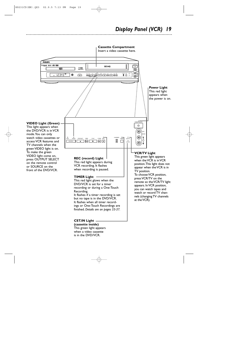 Display panel (vcr) 19 | Philips DVD741VR User Manual | Page 19 / 80