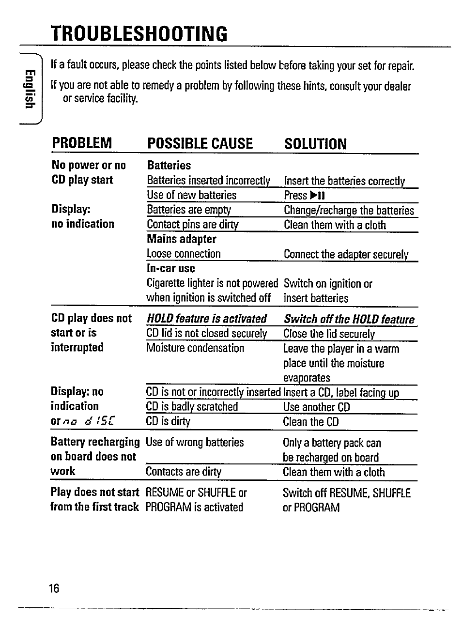 Troubleshooting, Possible cause solution, Problem possible cause solution | Philips AZ 7182/00 User Manual | Page 16 / 26