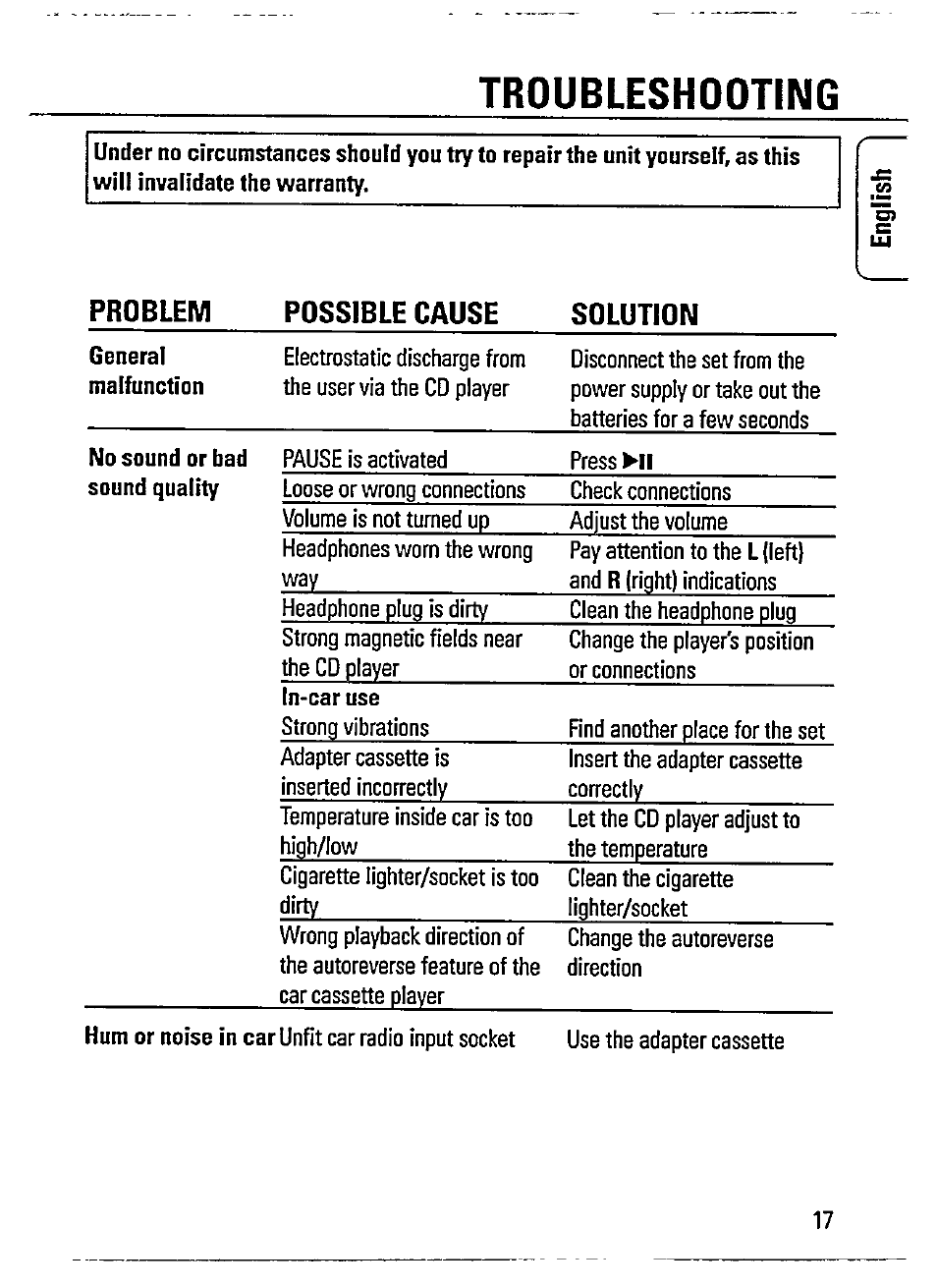 Troubleshooting, Problem possible cause solution | Philips AZ 7182/00 User Manual | Page 17 / 26