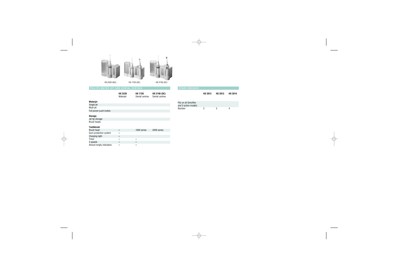 Philips Sensiflex HX 2740 User Manual | Page 2 / 2