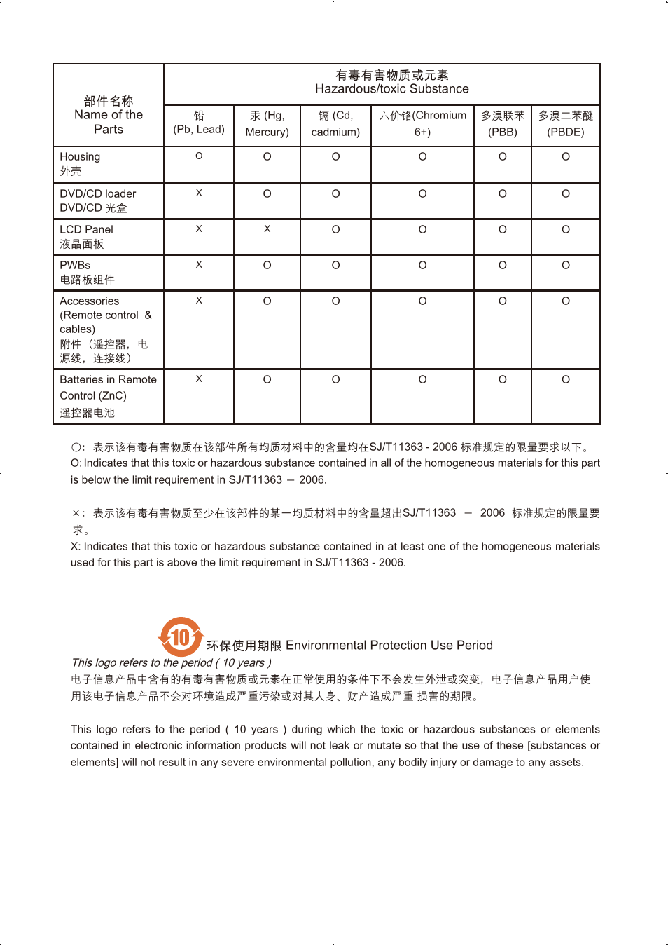 Philips DVK PHPRU\ SDHC CE151 User Manual | Page 24 / 25