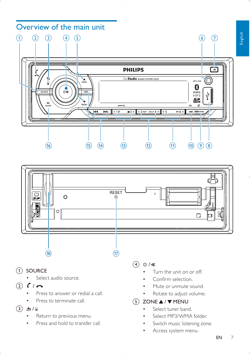 Philips DVK PHPRU\ SDHC CE151 User Manual | Page 6 / 25