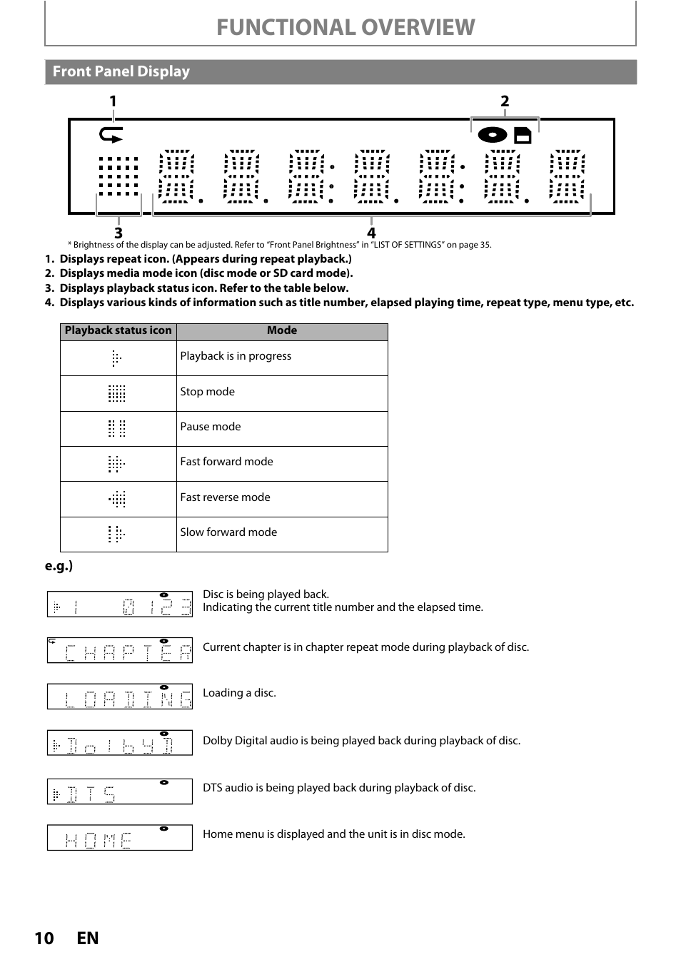 Front panel display, Functional overview | Philips BDP3020/F8 User Manual | Page 10 / 54