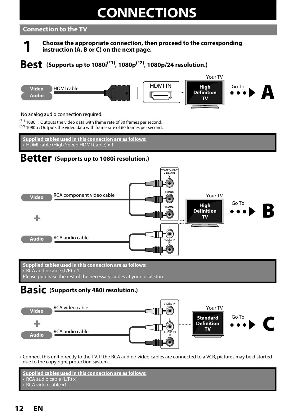 Connections, Connection to the tv, Best | Better, Basic, En 12 | Philips BDP3020/F8 User Manual | Page 12 / 54