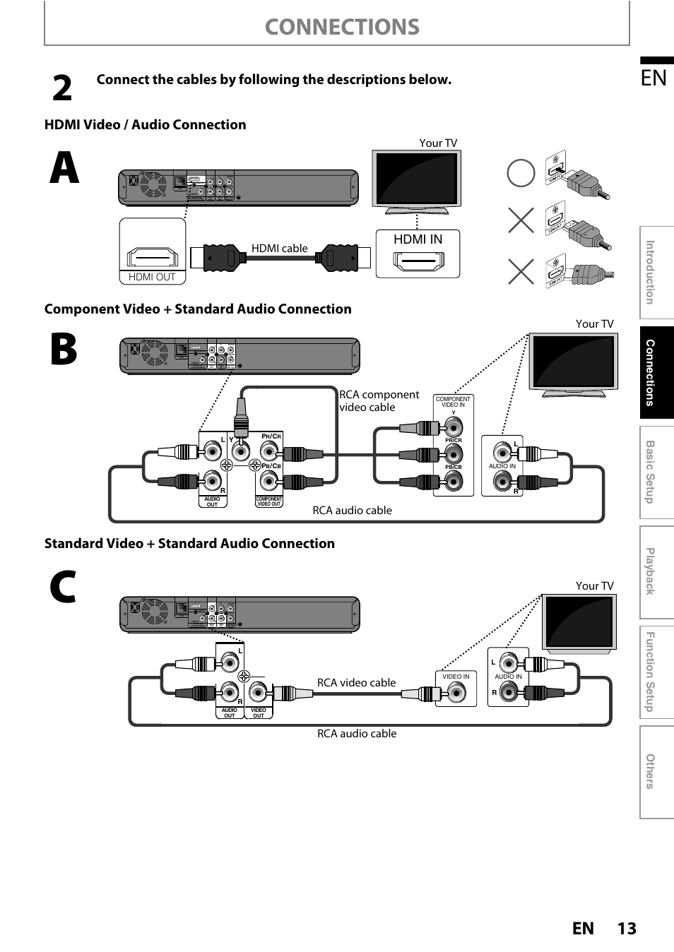 Connections, Hdmi in, Hdmi cable your tv | Rca component video cable your tv rca audio cable, Your tv rca video cable rca audio cable | Philips BDP3020/F8 User Manual | Page 13 / 54