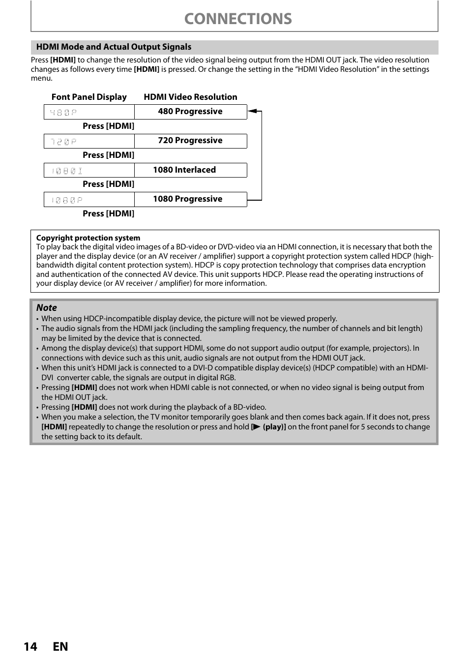 Connections | Philips BDP3020/F8 User Manual | Page 14 / 54