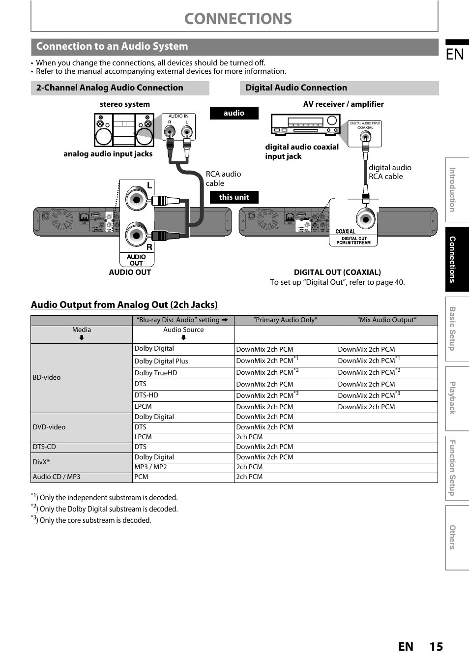 Connection to an audio system, Connections, Audio output from analog out (2ch jacks) | Philips BDP3020/F8 User Manual | Page 15 / 54