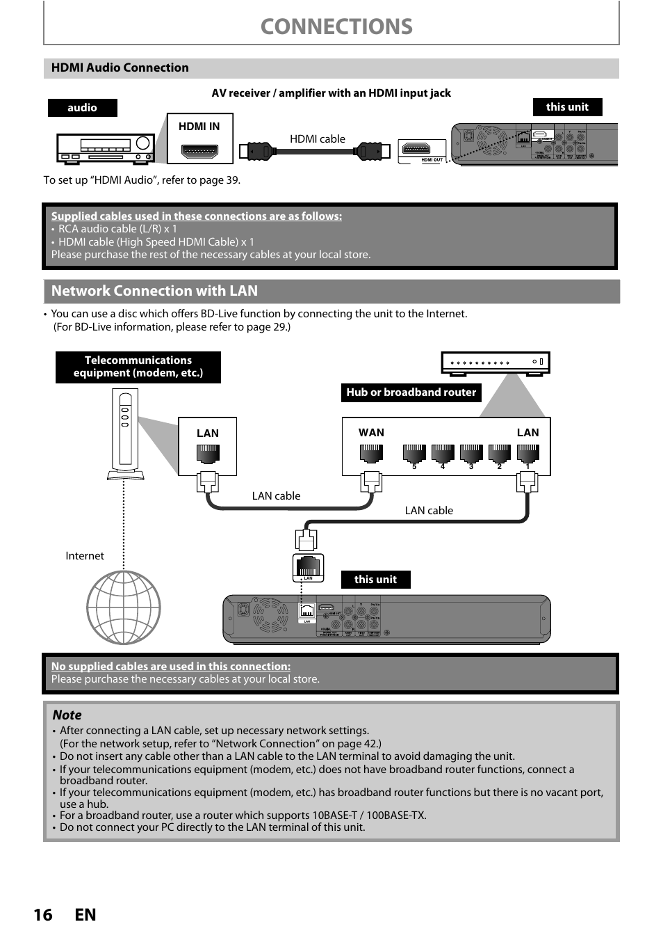 Network connection with lan, Connections | Philips BDP3020/F8 User Manual | Page 16 / 54