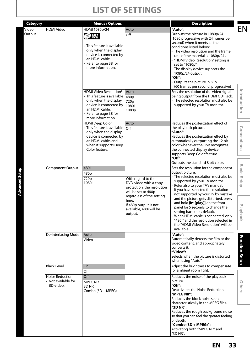 List of settings | Philips BDP3020/F8 User Manual | Page 33 / 54