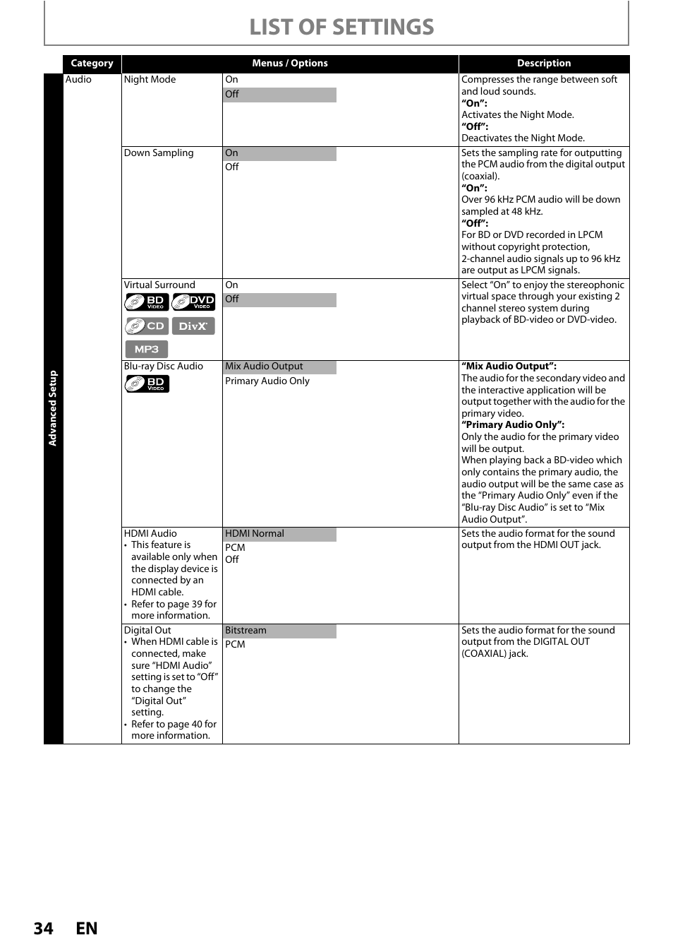 List of settings | Philips BDP3020/F8 User Manual | Page 34 / 54