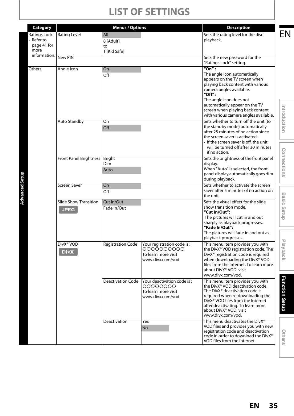 List of settings | Philips BDP3020/F8 User Manual | Page 35 / 54