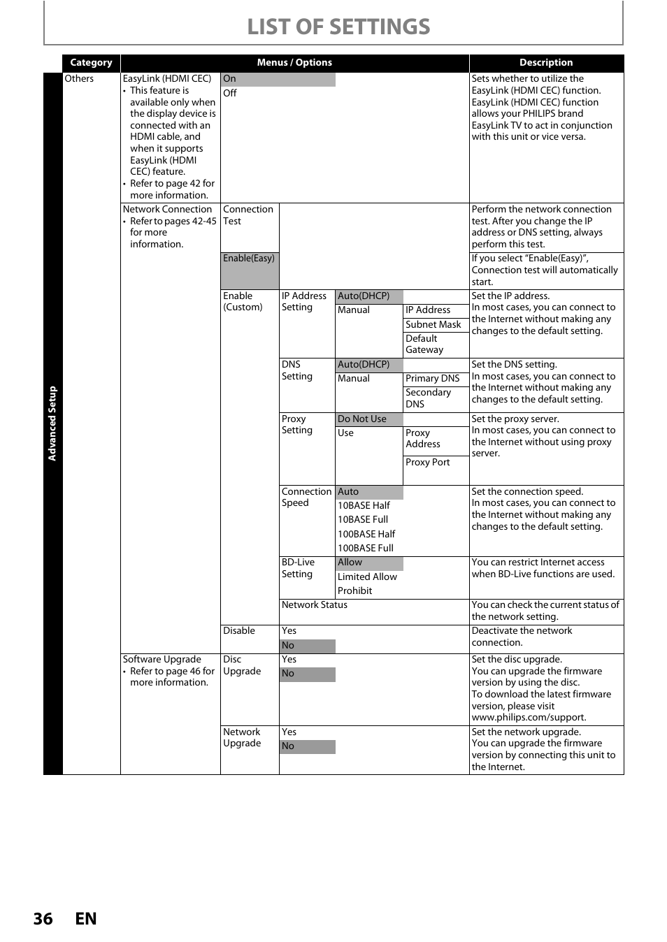 List of settings | Philips BDP3020/F8 User Manual | Page 36 / 54