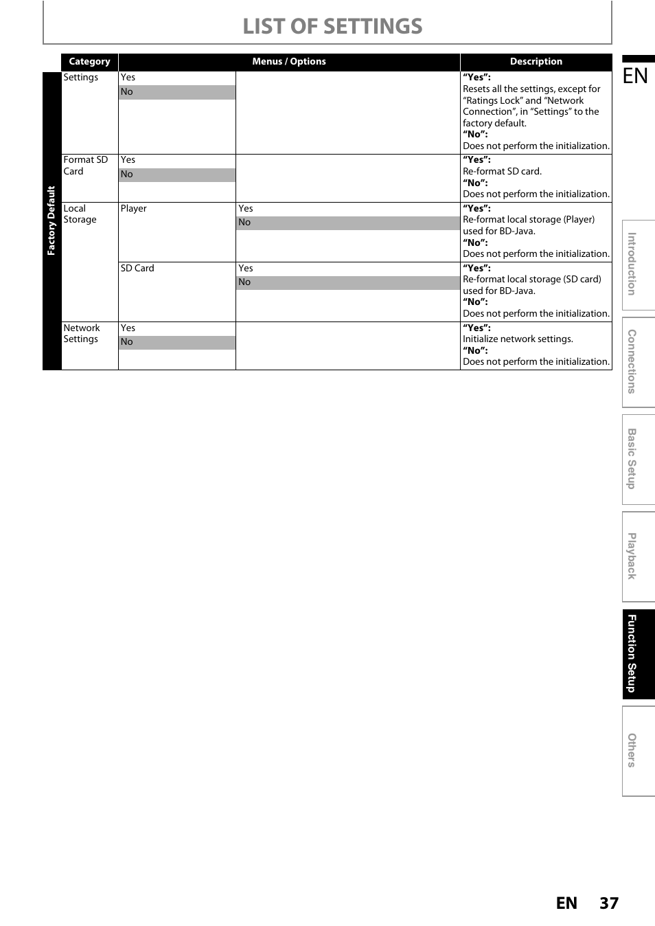 List of settings | Philips BDP3020/F8 User Manual | Page 37 / 54