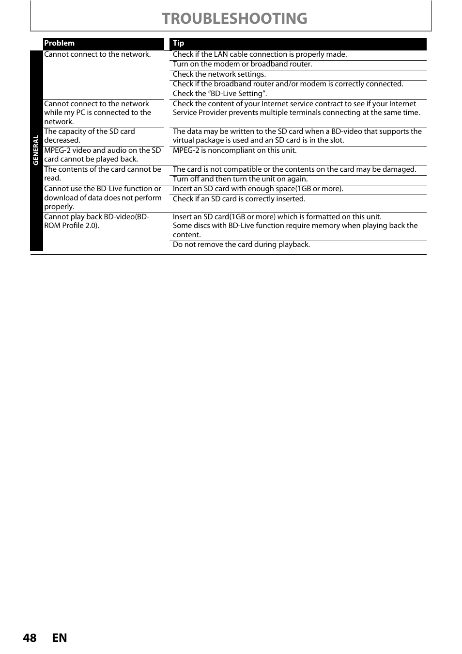 Troubleshooting | Philips BDP3020/F8 User Manual | Page 48 / 54