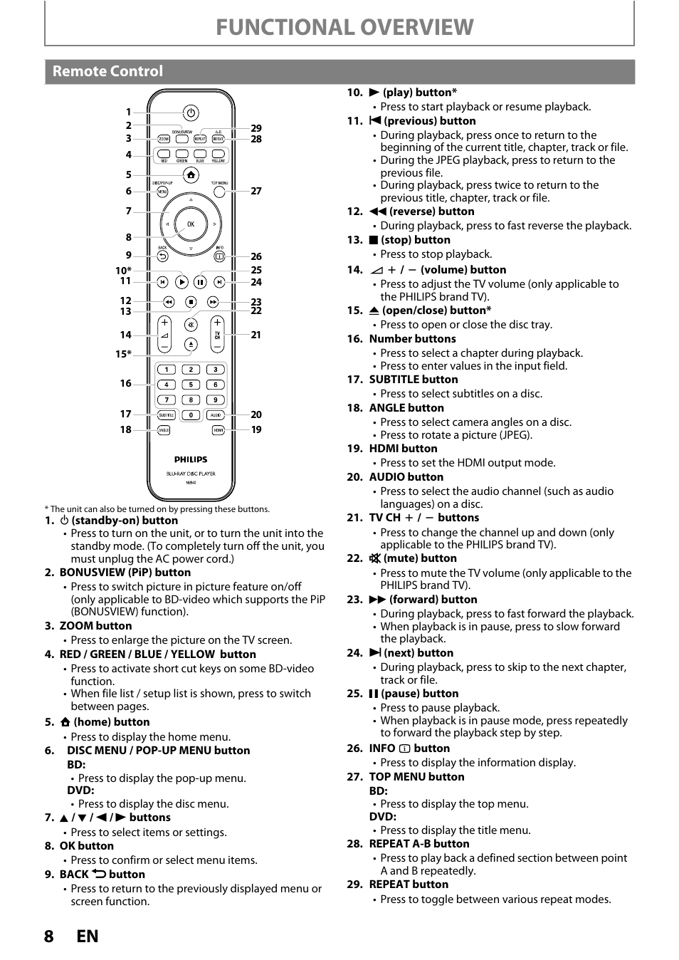 Remote control, Functional overview | Philips BDP3020/F8 User Manual | Page 8 / 54