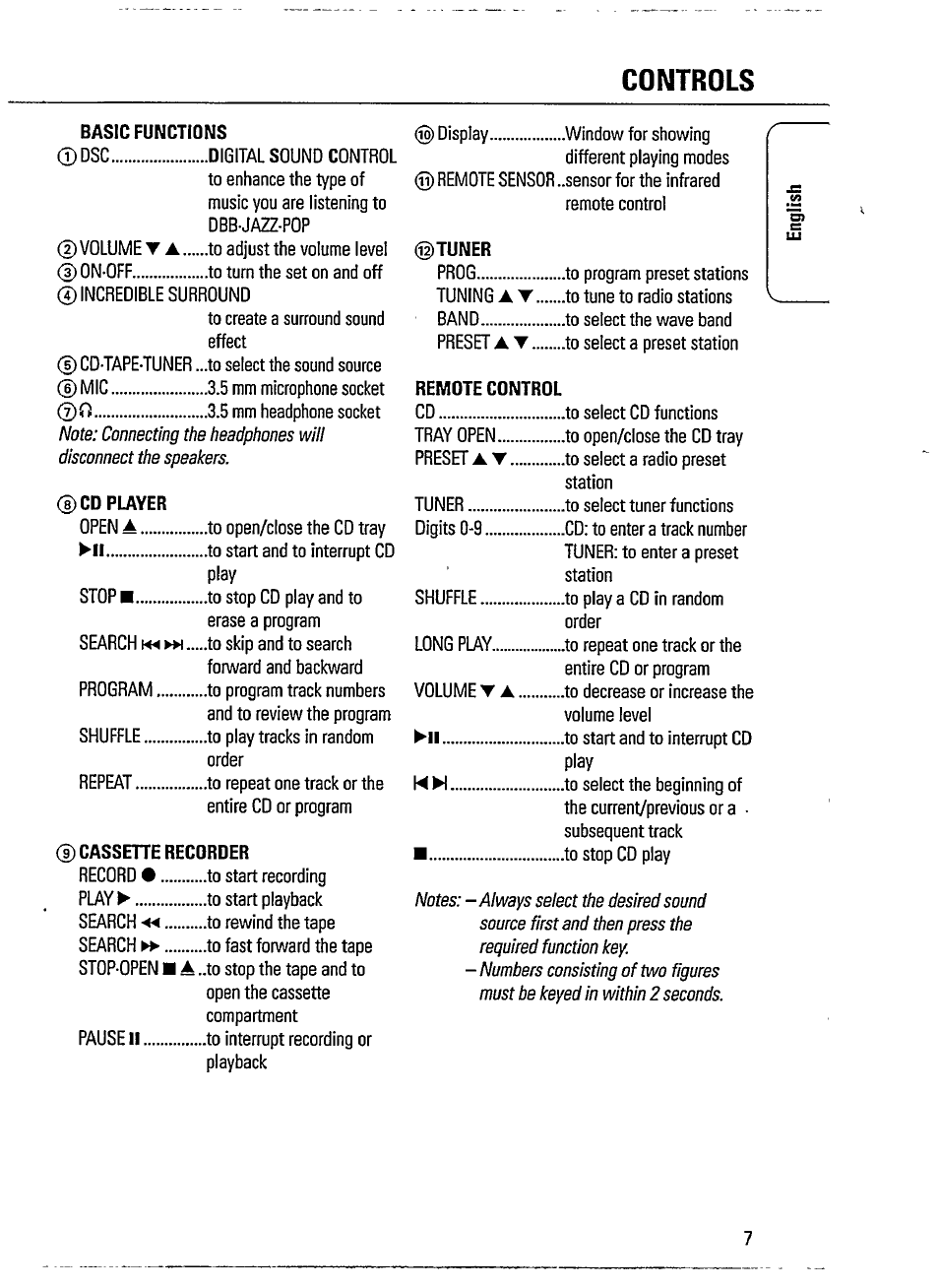 Philips MAGNAVOX AZ1518 User Manual | Page 7 / 22