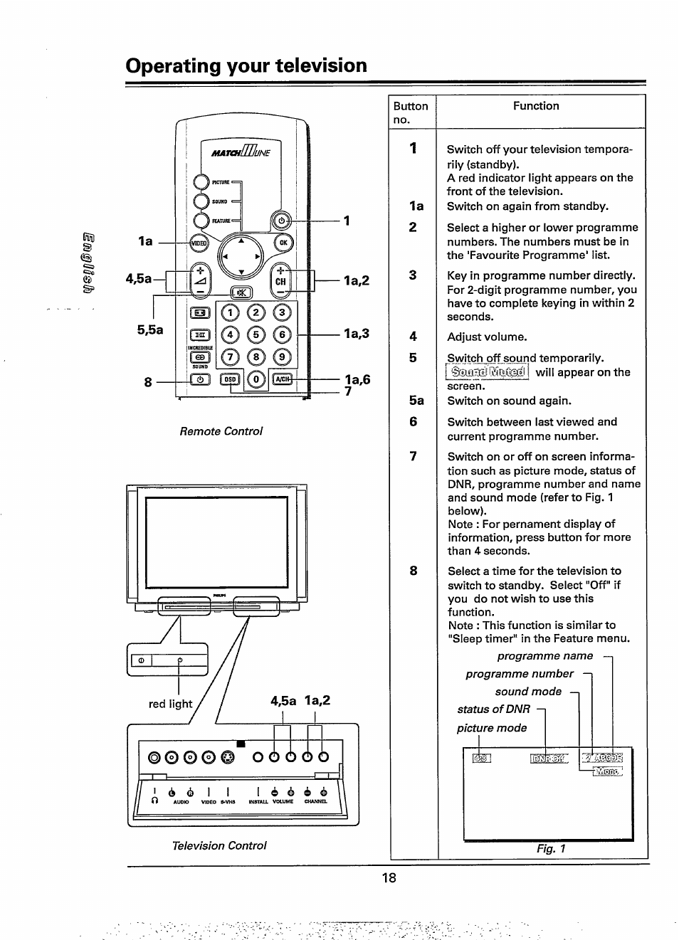 Operating your television | Philips 28PW778A User Manual | Page 18 / 50