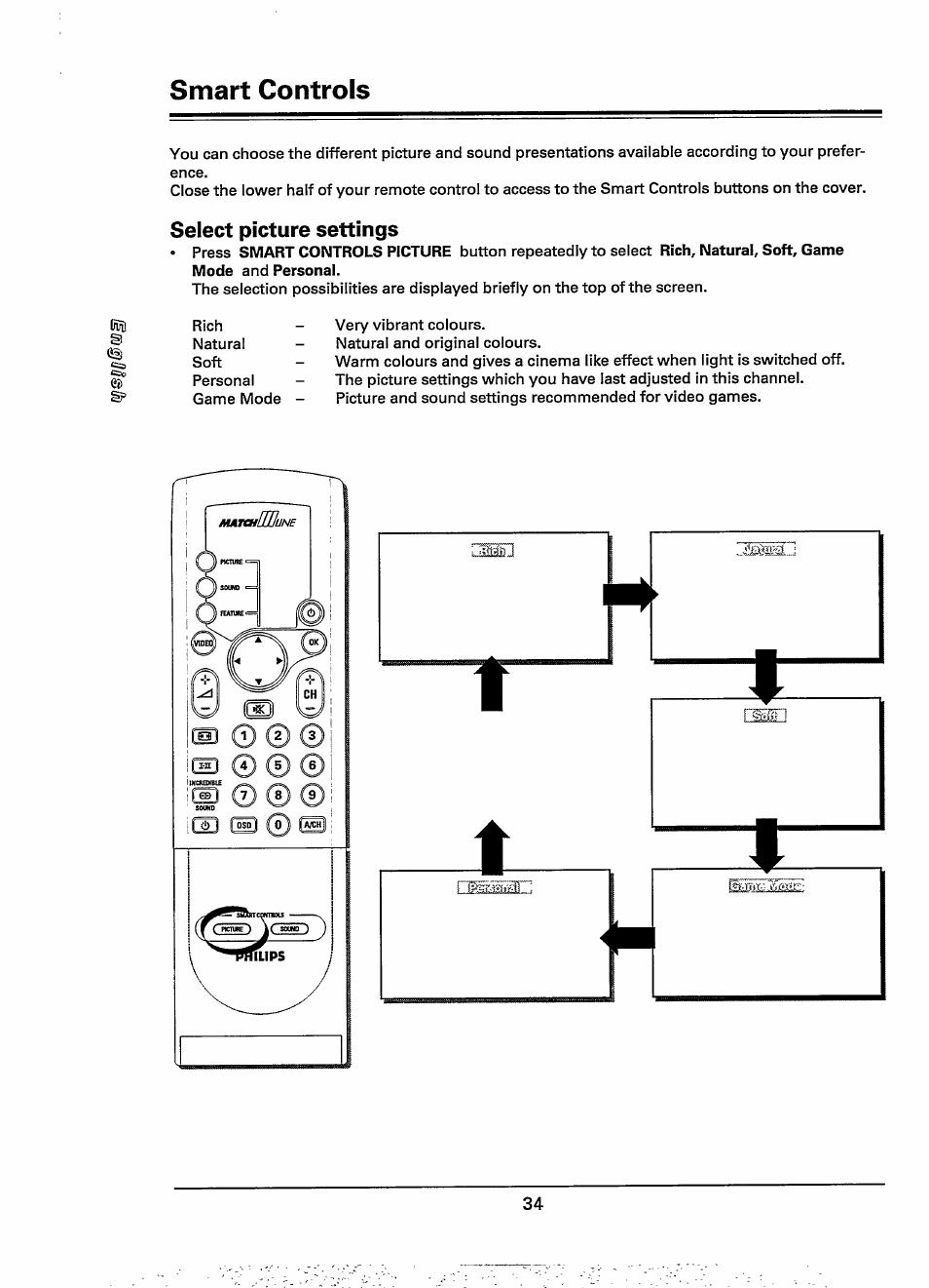 Smart controls, Select picture settings | Philips 28PW778A User Manual | Page 34 / 50