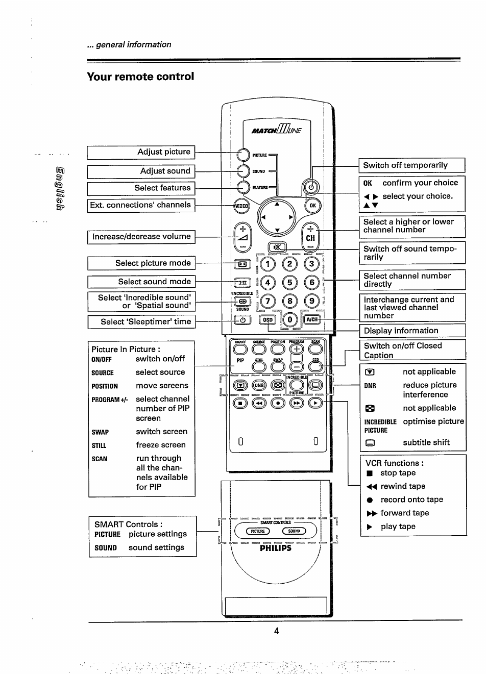 Your remote control | Philips 28PW778A User Manual | Page 4 / 50