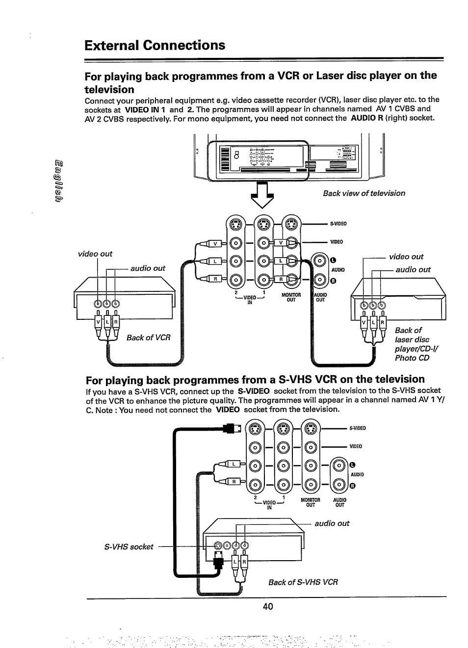 External connections | Philips 28PW778A User Manual | Page 40 / 50