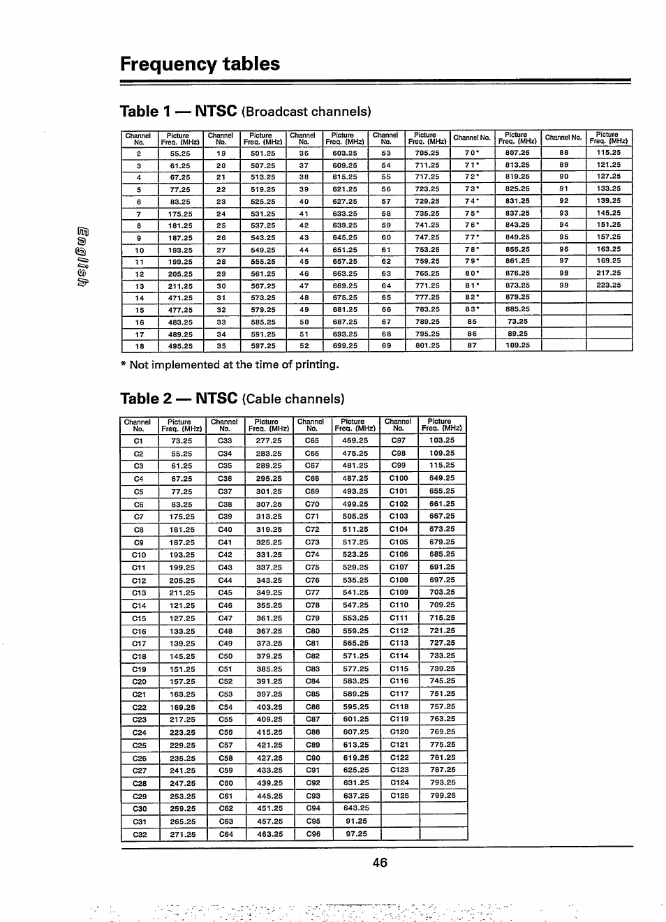 Frequency tables, Table 1 — ntsc, Table 2 — ntsc | Broadcast channels), Cable channels), 0ш s e=> ег, Not implemented at the time of printing | Philips 28PW778A User Manual | Page 46 / 50